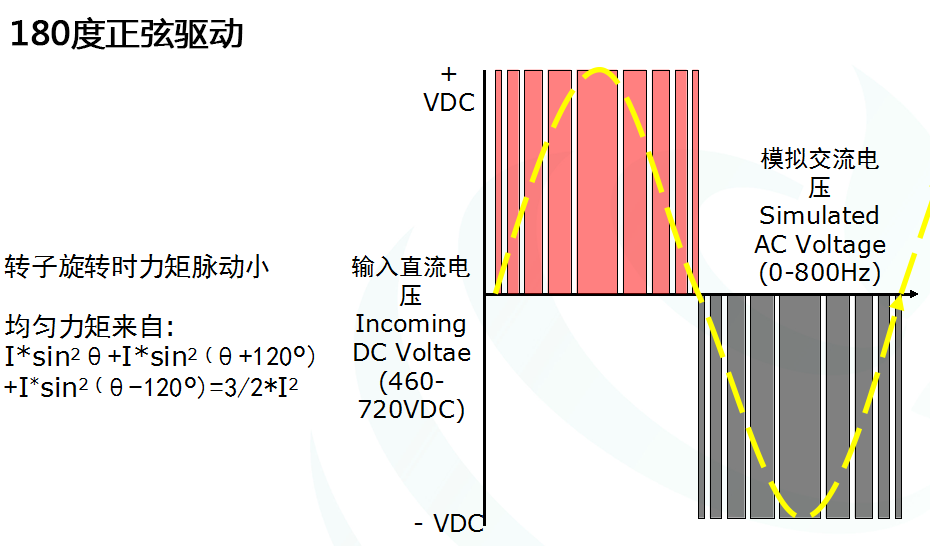 180度正弦驅(qū)動(dòng)