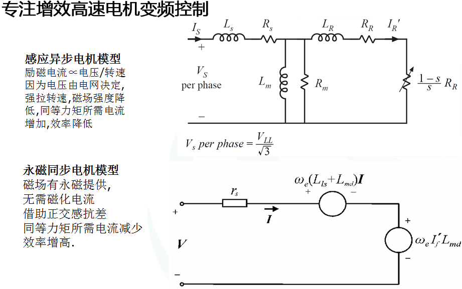 專(zhuān)注增效高速電機(jī)變頻控制