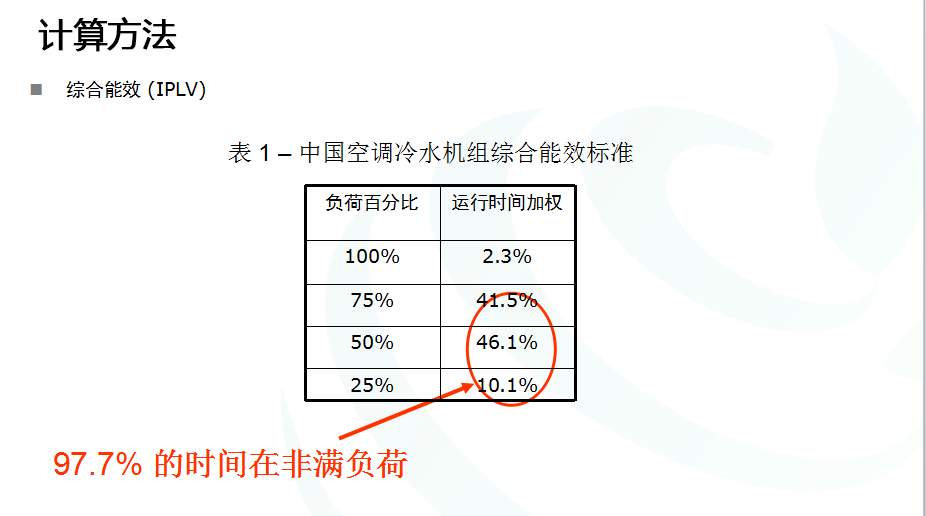 計(jì)算方法