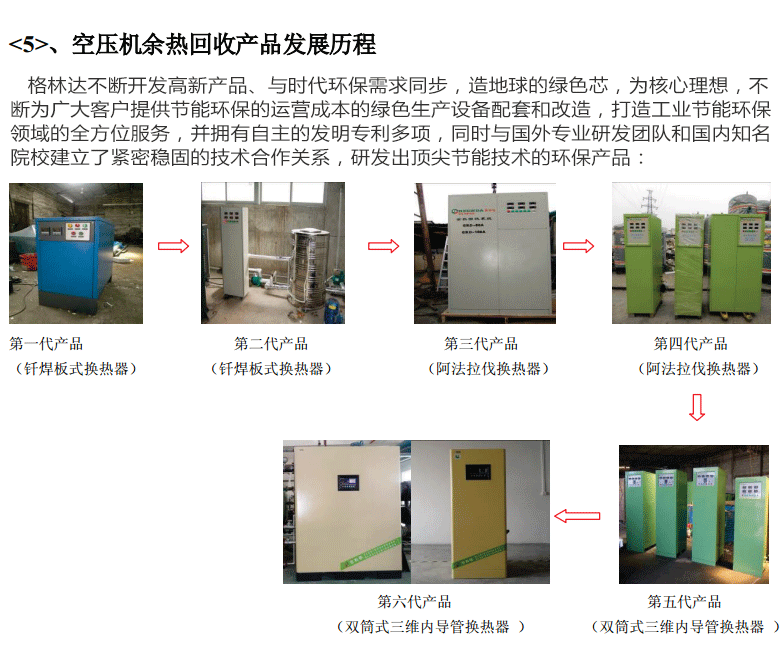 發(fā)展歷程