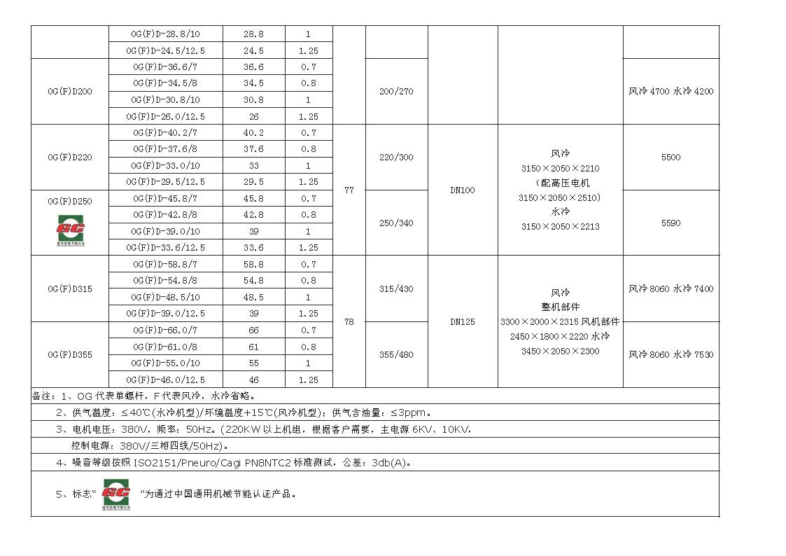 最省電正力單螺桿空壓機 