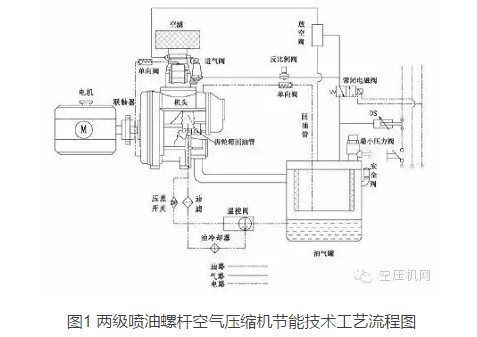 二級壓縮機(jī)