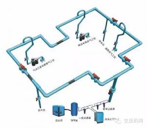 【技術(shù)應(yīng)用】壓縮空氣管道長度和壓力損失的簡易計(jì)算